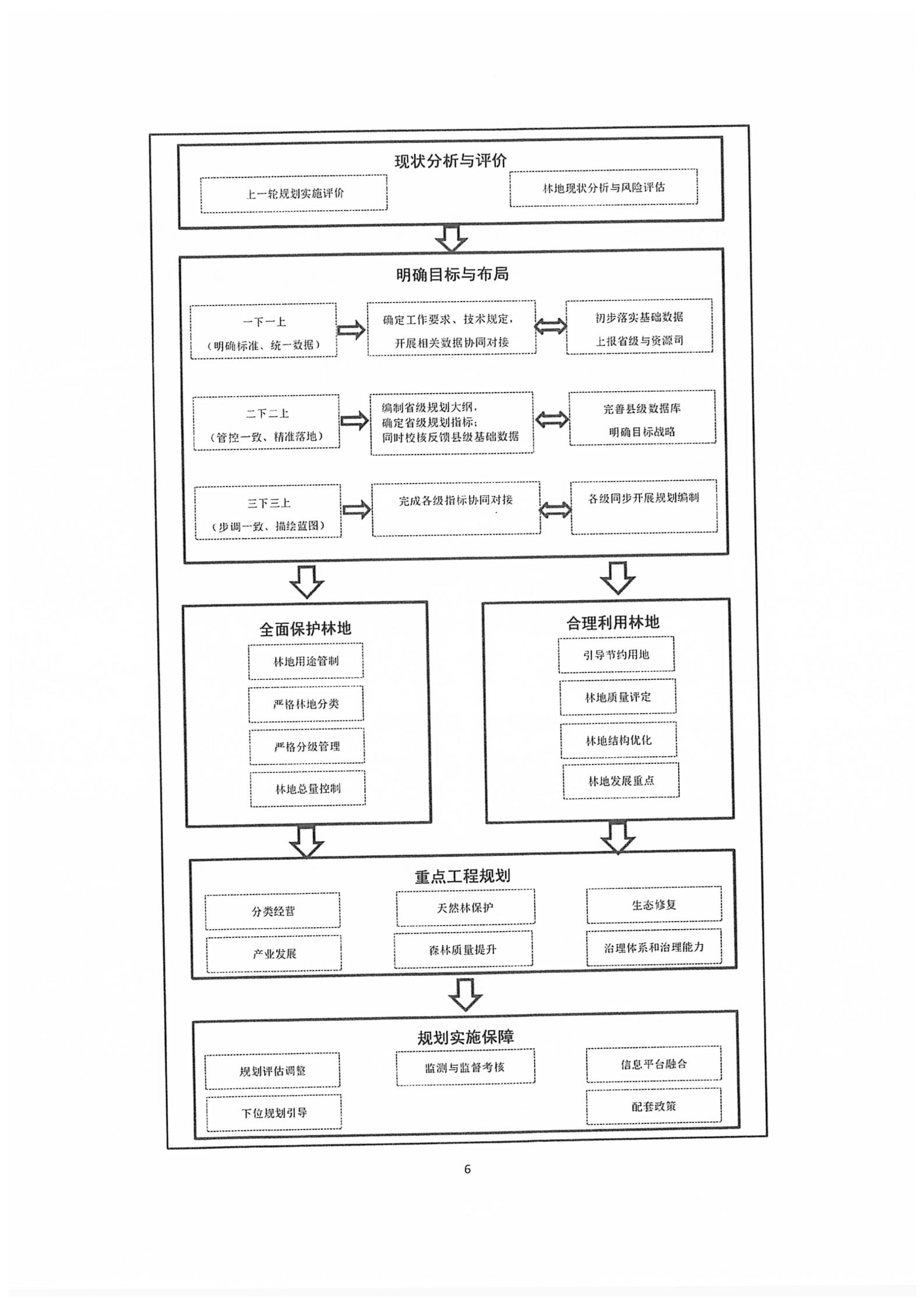 国家林业和草原局关于印发新一轮林地；な褂猛胧虑榧苹褪忠占苹耐ㄖ肿史ⅰ2020】95号）_13.jpg